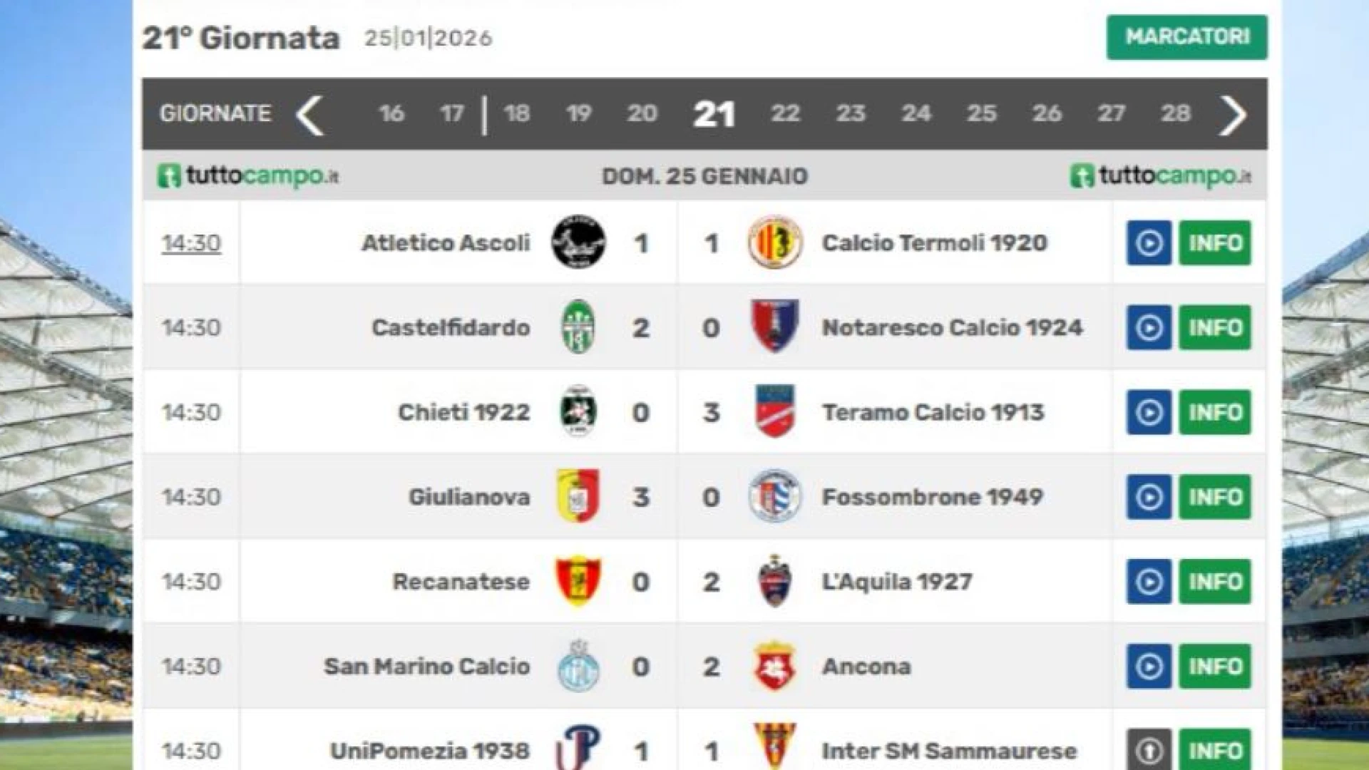 Sportivamente Flash: il nostro consueto approfondimento sportivo di inizio settimana. (VIDEO)